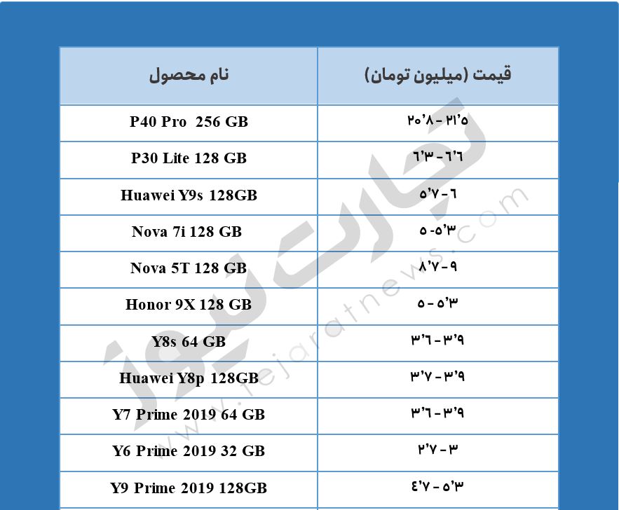قیمت روز گوشی موبایل در بازار امروز ۱۱ خرداد ماه ۱۴۰۰ + جدول قیمت روز گوشی موبایل در بازار امروز ۱۱ خرداد ماه ۱۴۰۰ + جدول