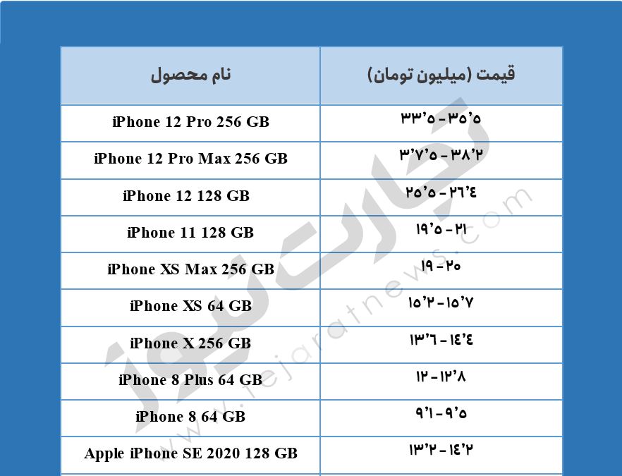 قیمت روز گوشی موبایل در بازار امروز ۱۱ خرداد ماه ۱۴۰۰ + جدول قیمت روز گوشی موبایل در بازار امروز ۱۱ خرداد ماه ۱۴۰۰ + جدول