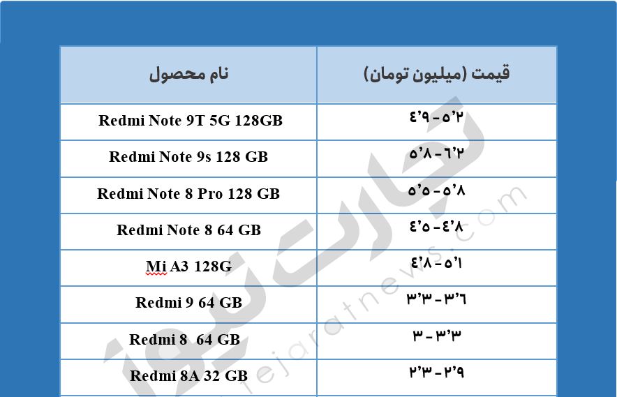 قیمت روز گوشی موبایل در بازار امروز ۱۱ خرداد ماه ۱۴۰۰ + جدول قیمت روز گوشی موبایل در بازار امروز ۱۱ خرداد ماه ۱۴۰۰ + جدول