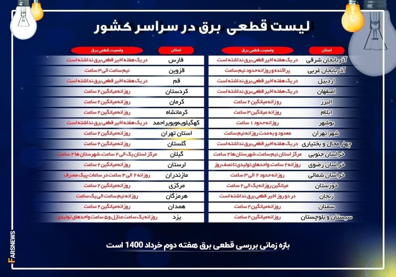 لیست بازه زمانی قطعی برق در سراسر کشور