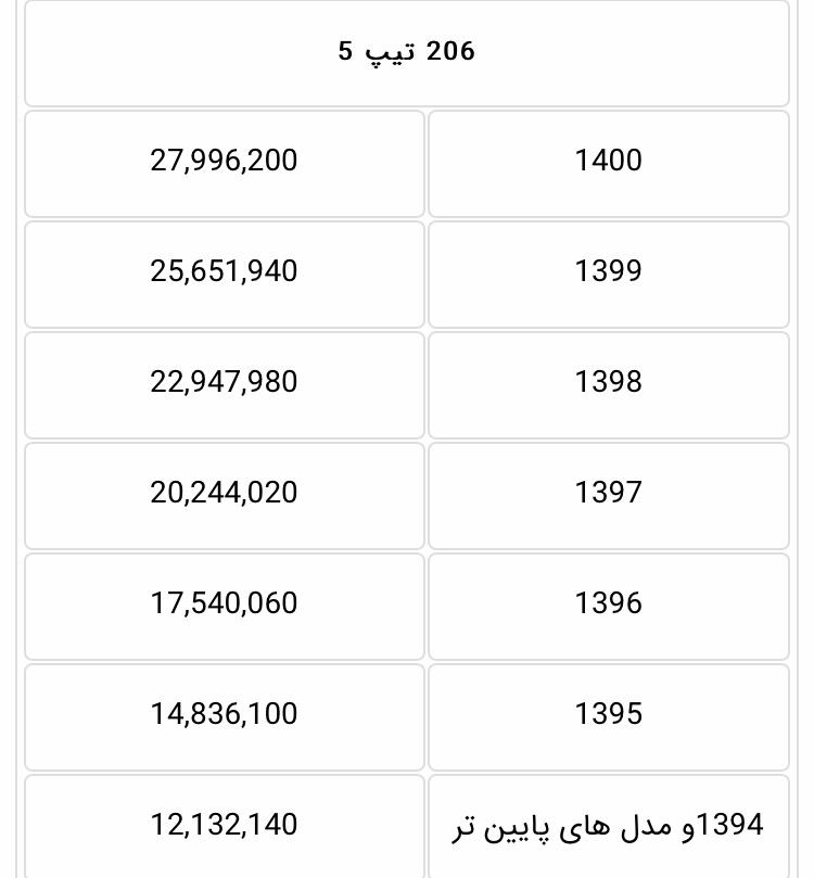 هزینه انتقال سند انواع پژو ۲۰۶ در دفاتر اسناد رسمی چقدر است؟ + جزئیات هزینه انتقال سند انواع پژو ۲۰۶ در دفاتر اسناد رسمی چقدر است؟ + جزئیات