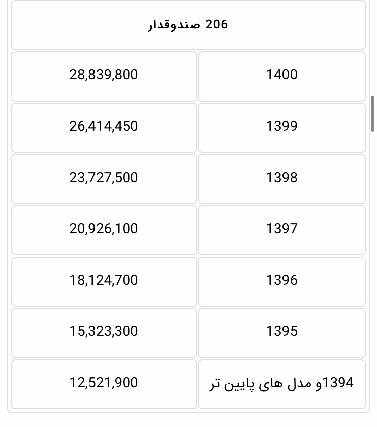 هزینه انتقال سند انواع پژو ۲۰۶ در دفاتر اسناد رسمی چقدر است؟ + جزئیات هزینه انتقال سند انواع پژو ۲۰۶ در دفاتر اسناد رسمی چقدر است؟ + جزئیات