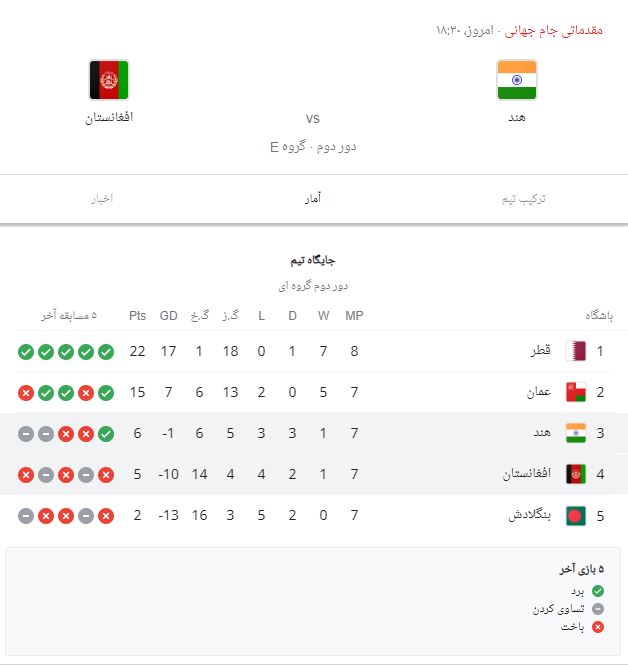 سرمربی تیم ملی فوتبال افغانستان: ما برای برد به میدان میرویم سرمربی تیم ملی فوتبال افغانستان: ما برای برد به میدان میرویم