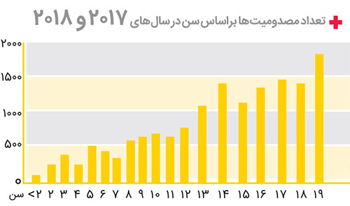 گوشی پایین، سر بالا! گوشی پایین، سر بالا!