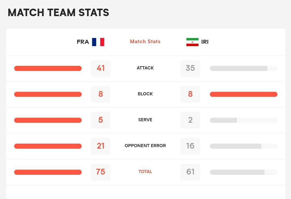 سرویس و دریافت عالی فرانسه در برابر ضعف ساعد رسانی ایران سرویس و دریافت عالی فرانسه در برابر ضعف ساعد رسانی ایران