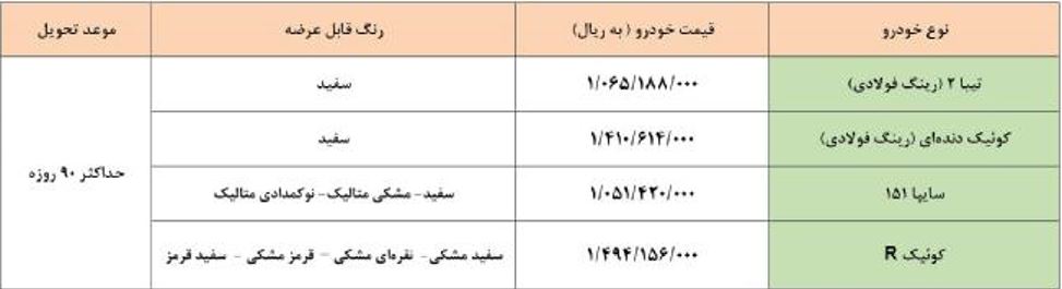 آغاز فروش فوری سایپا از امروز ۴ خرداد ۱۴۰۰ + جزئیات و قیمت آغاز فروش فوری سایپا از امروز ۴ خرداد ۱۴۰۰ + جزئیات و قیمت