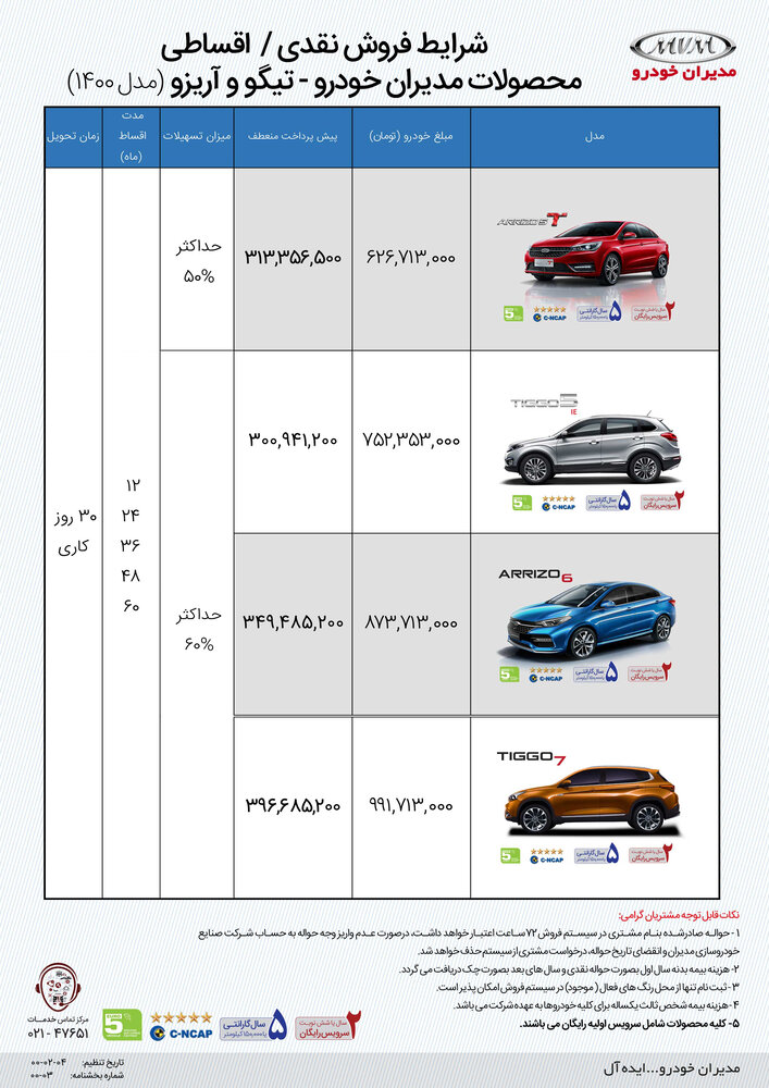 شرایط فروش نقدی اقساطی مدیران خودرو با تسهیلات در خرداد ۱۴۰۰ + جزئیات شرایط فروش نقدی اقساطی مدیران خودرو با تسهیلات در خرداد ۱۴۰۰ + جزئیات