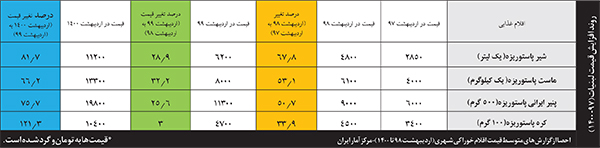 مردم، بازنده اصلی بازی لبنیات مردم، بازنده اصلی بازی لبنیات