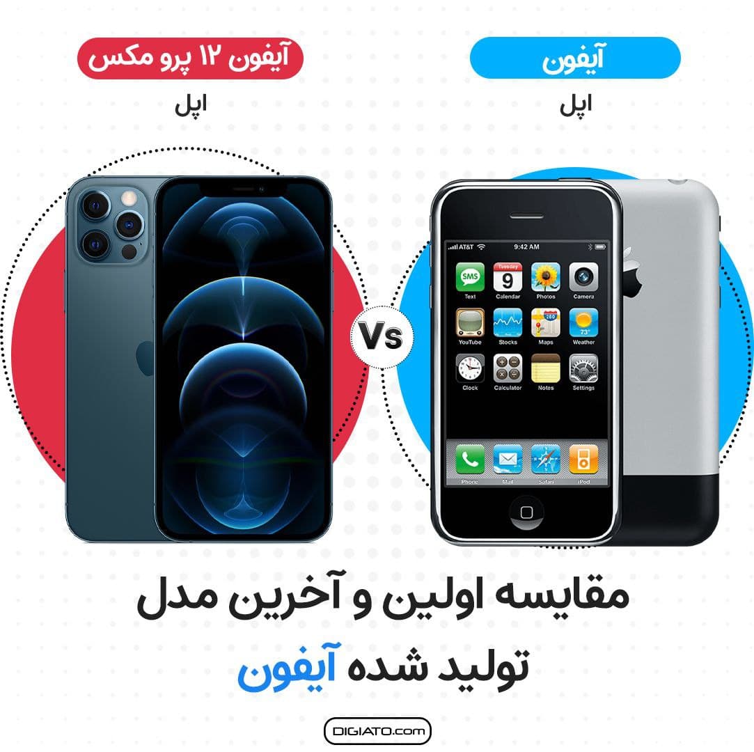 آیفون ۱۴ سال بعد از تولد + عکس