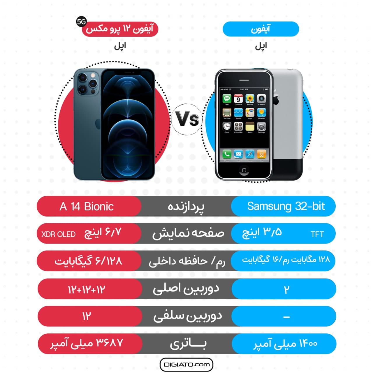 آیفون ۱۴ سال بعد از تولد + عکس