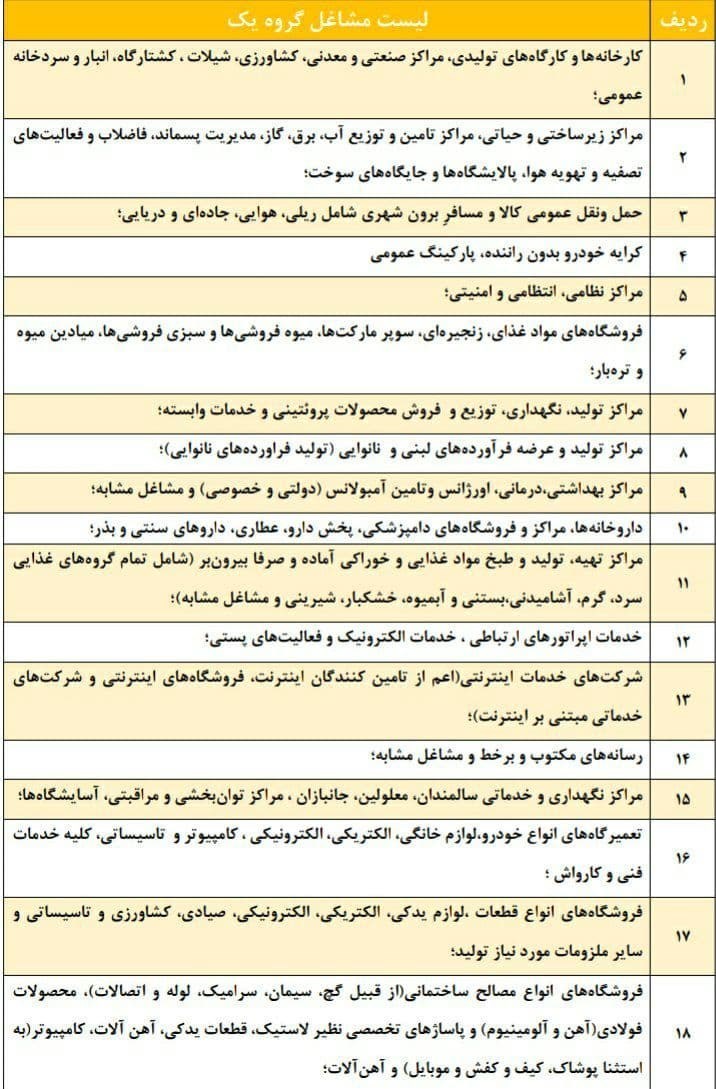 فعالیت کدام مشاغل در شهرهای قرمز ممنوع است؟ + فهرست (شنبه ۱۲ تیر ۱۴۰۰) فعالیت کدام مشاغل در شهرهای قرمز ممنوع است؟ + فهرست (شنبه ۱۲ تیر ۱۴۰۰)
