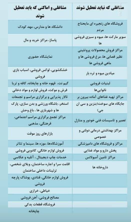 مشاغلی که در شهرهای قرمز امکان فعالیت دارند + لیست مشاغل مشاغلی که در شهرهای قرمز امکان فعالیت دارند + لیست مشاغل