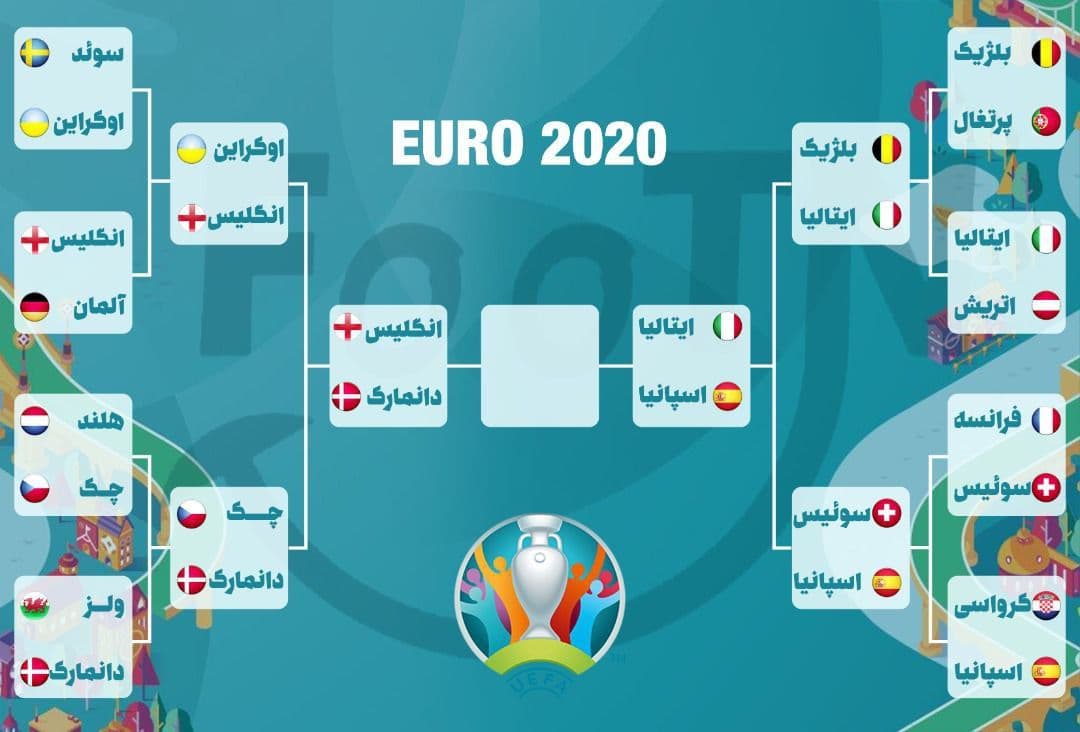 برنامه، تاریخ و ساعت بازی&zwnj;های مرحله نیمه&zwnj;نهایی یورو ۲۰۲۰ + تیم&zwnj;های صعود کننده و نمودار