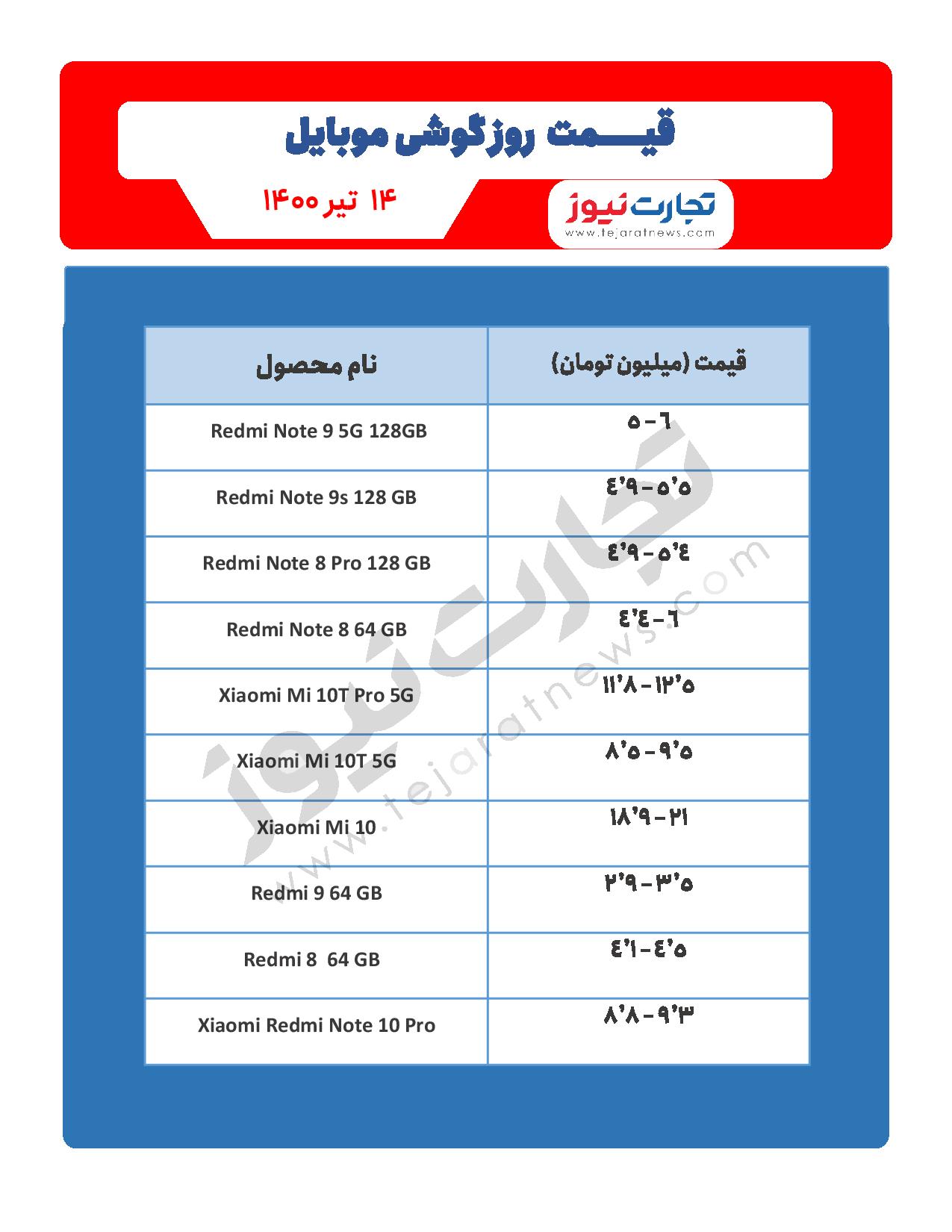قیمت روز گوشی موبایل در بازار امروز ۱۴ تیرماه ۱۴۰۰ + جدول قیمت روز گوشی موبایل در بازار امروز ۱۴ تیرماه ۱۴۰۰ + جدول