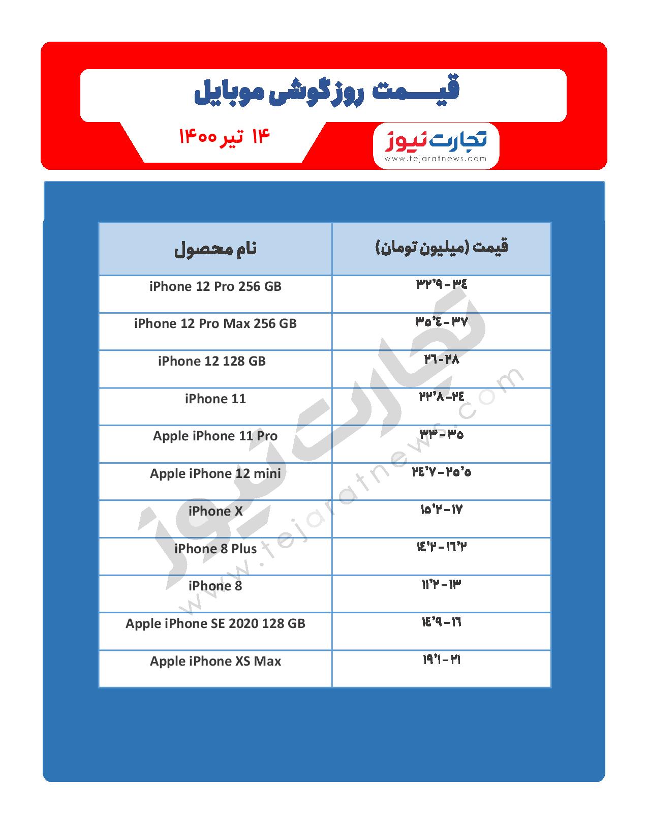 قیمت روز گوشی موبایل در بازار امروز ۱۴ تیرماه ۱۴۰۰ + جدول قیمت روز گوشی موبایل در بازار امروز ۱۴ تیرماه ۱۴۰۰ + جدول