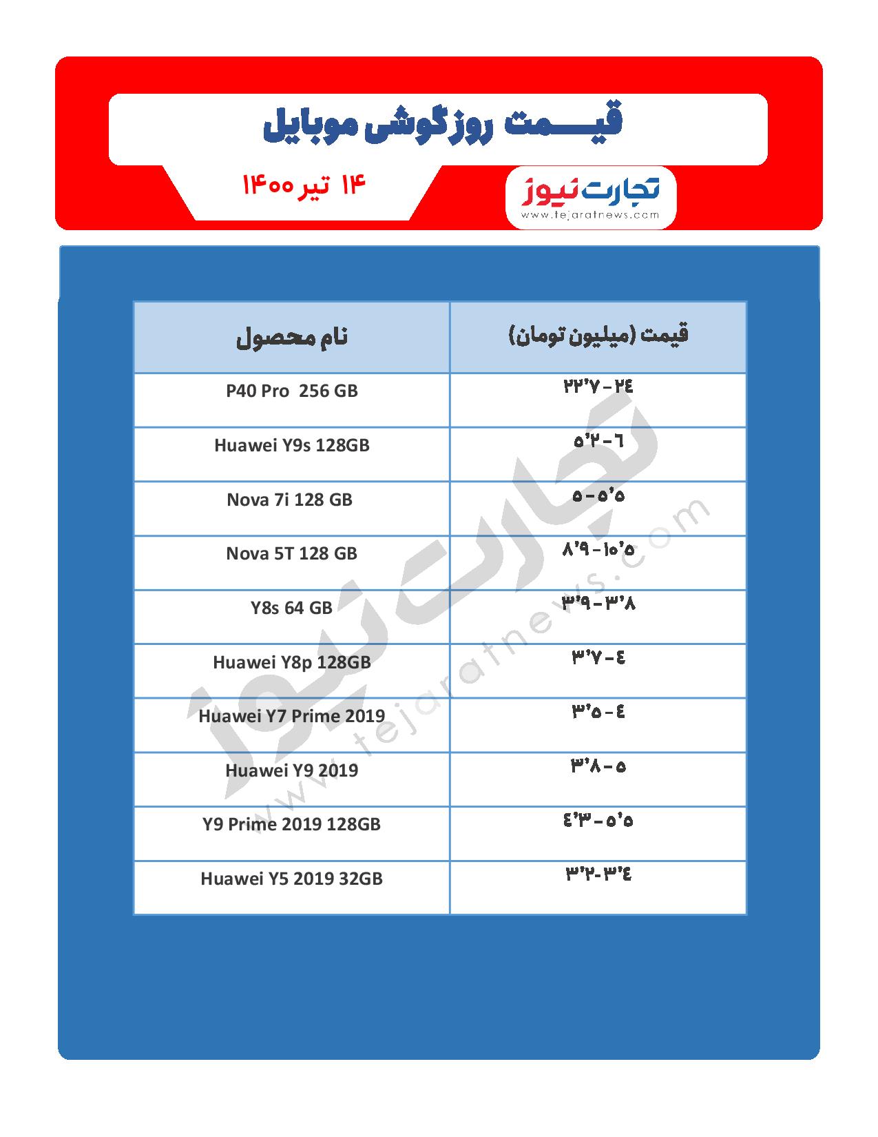قیمت روز گوشی موبایل در بازار امروز ۱۴ تیرماه ۱۴۰۰ + جدول قیمت روز گوشی موبایل در بازار امروز ۱۴ تیرماه ۱۴۰۰ + جدول