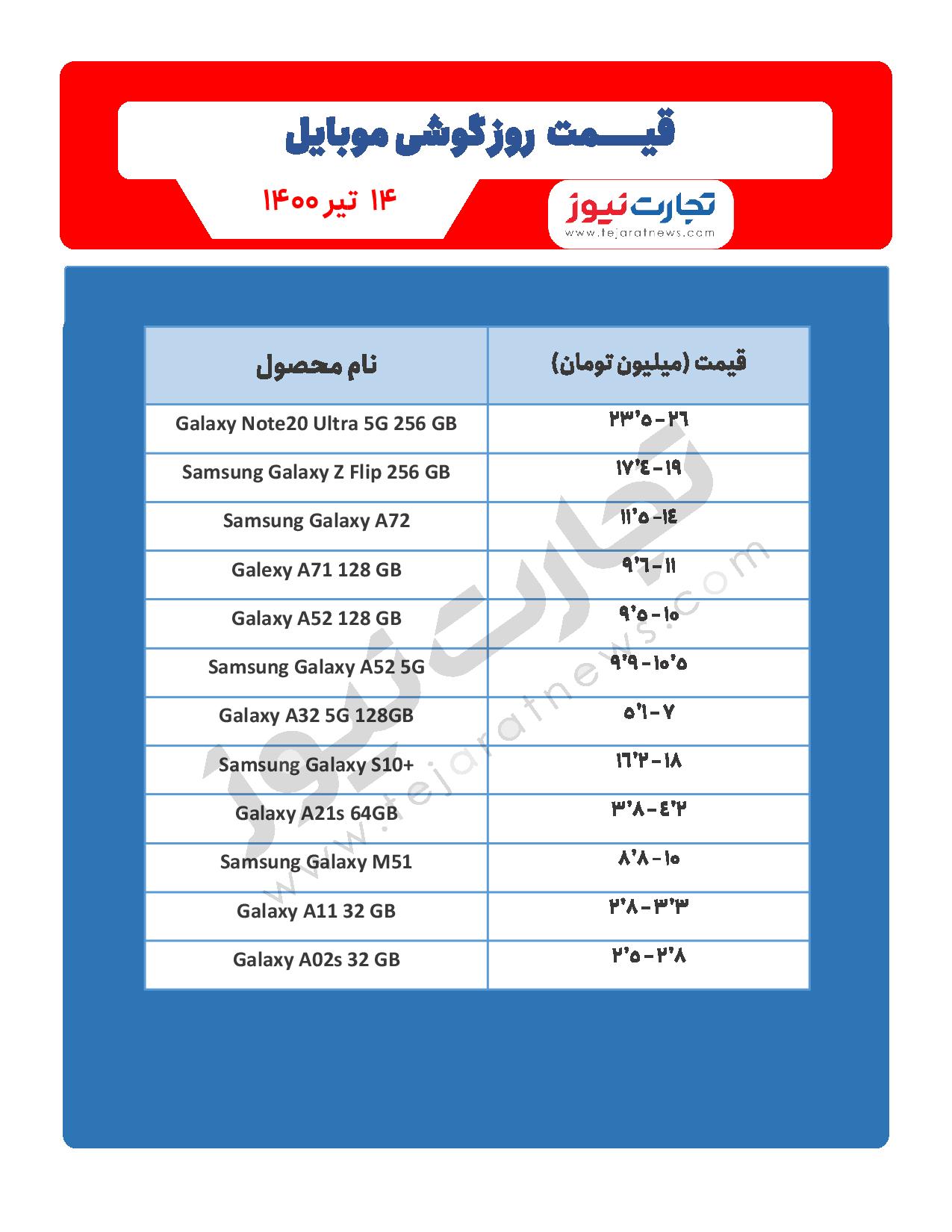 قیمت روز گوشی موبایل در بازار امروز ۱۴ تیرماه ۱۴۰۰ + جدول قیمت روز گوشی موبایل در بازار امروز ۱۴ تیرماه ۱۴۰۰ + جدول