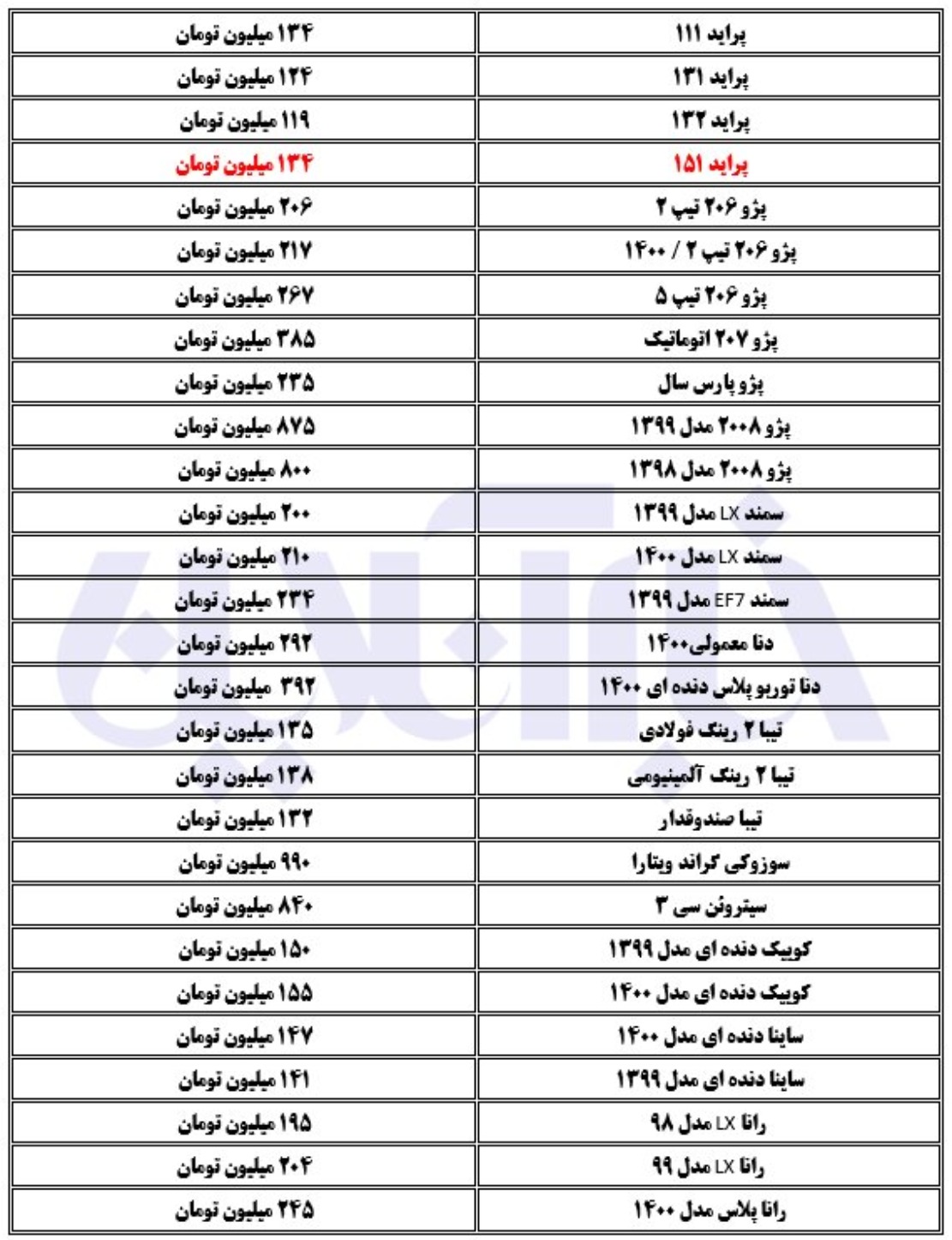 کوییک ١۵۵ میلیون تومان شد | قیمت روز خودرو در بازار؛ پنجشنبه ۱۷ تیر ۱۴۰۰