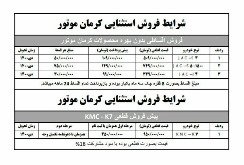 آغاز طرح پیش فروش ۴ خودروی کرمان موتور + جزئیات آغاز طرح پیش فروش ۴ خودروی کرمان موتور + جزئیات