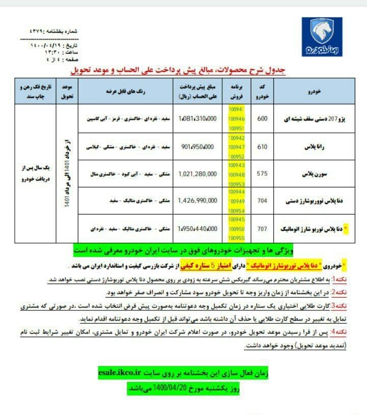 ثبت نام پیش فروش یک ساله محصولات ایران خودرو از امروز ۲۰ تیرماه آغاز شد + جزئیات ثبت نام پیش فروش یک ساله محصولات ایران خودرو از امروز ۲۰ تیرماه آغاز شد + جزئیات