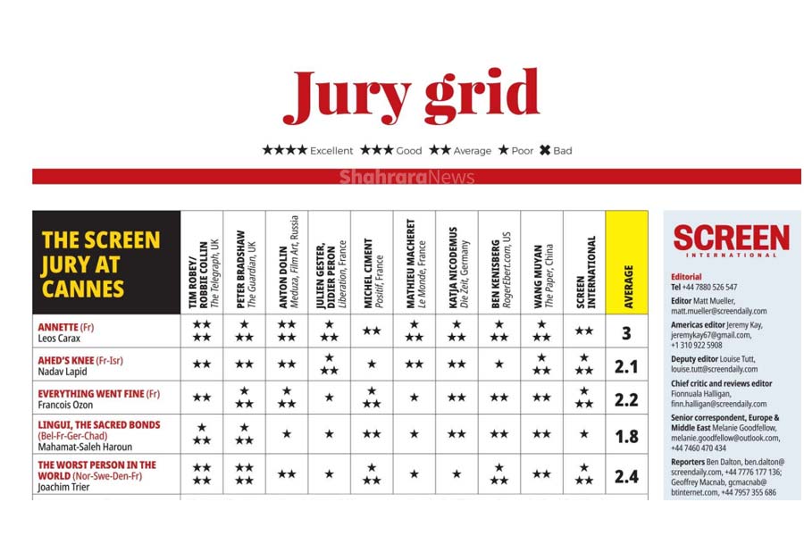 جدول منتقدان جشنواره کن ۲۰۲۱ تا روز پنجم | «آنت» در صدر جدول منتقدان جشنواره کن ۲۰۲۱ تا روز پنجم | «آنت» در صدر