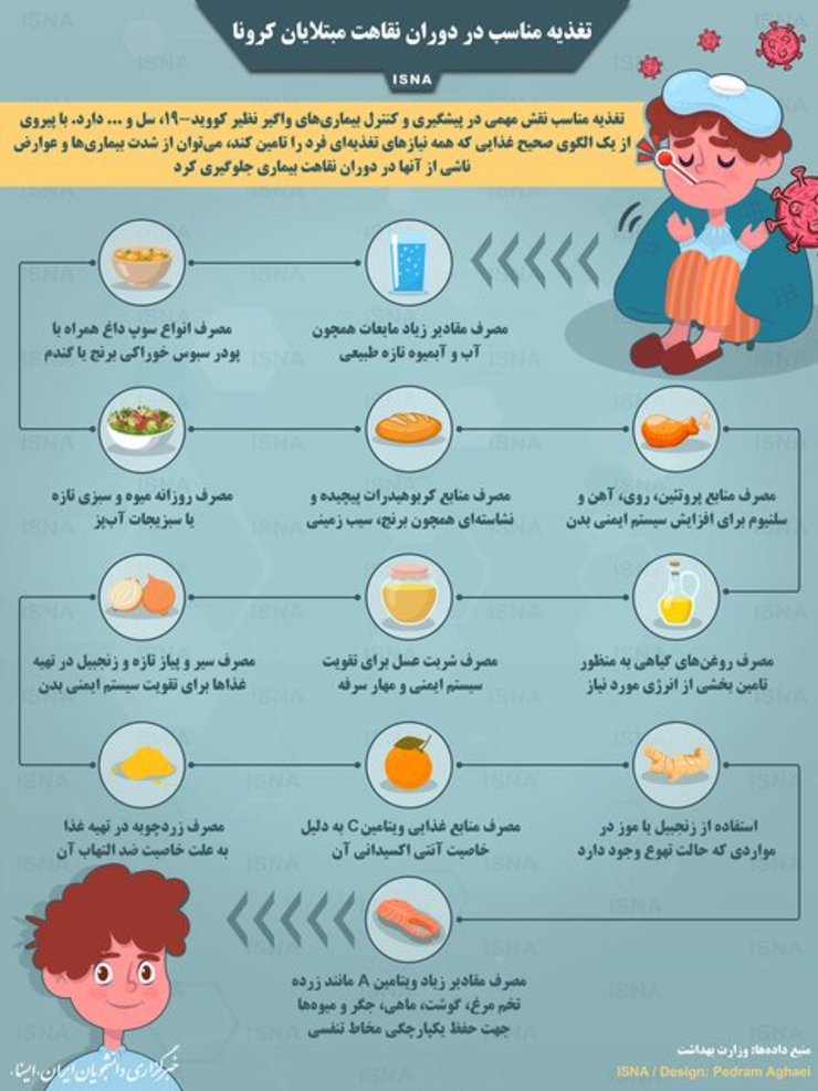 تغذیه مناسب برای بیماران کرونایی + عکس