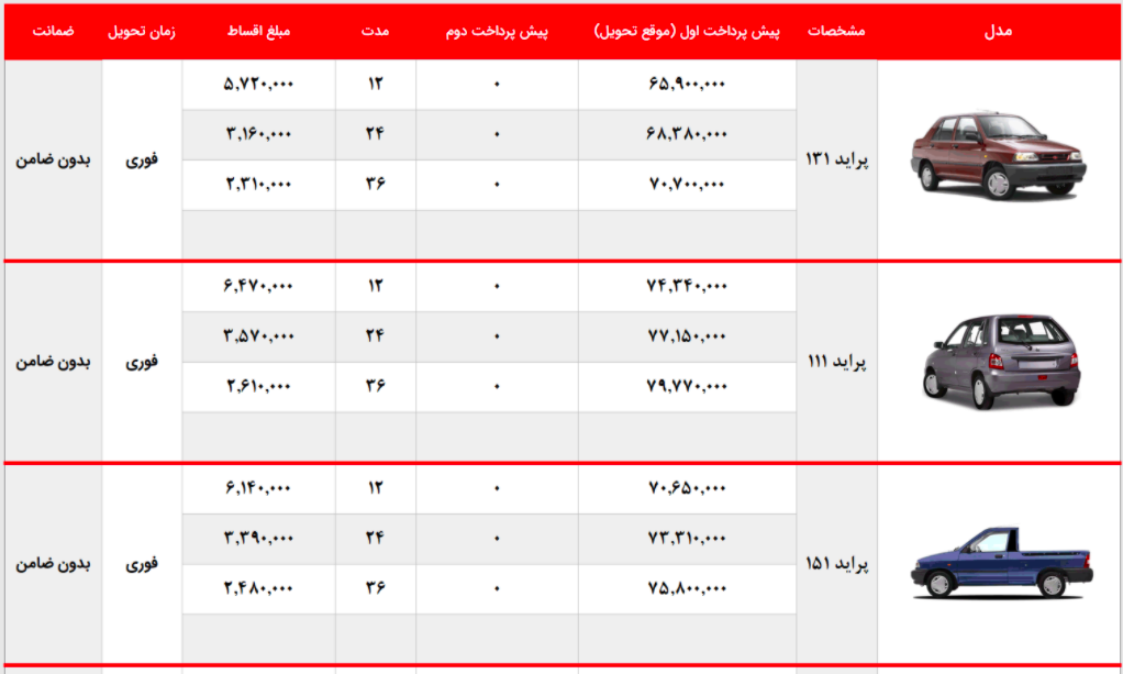 «پراید» صفر قسطی در بازار چند؟ شرایط خرید اقساطی خودرو را بخوانید+ جدول «پراید» صفر قسطی در بازار چند؟ شرایط خرید اقساطی خودرو را بخوانید+ جدول