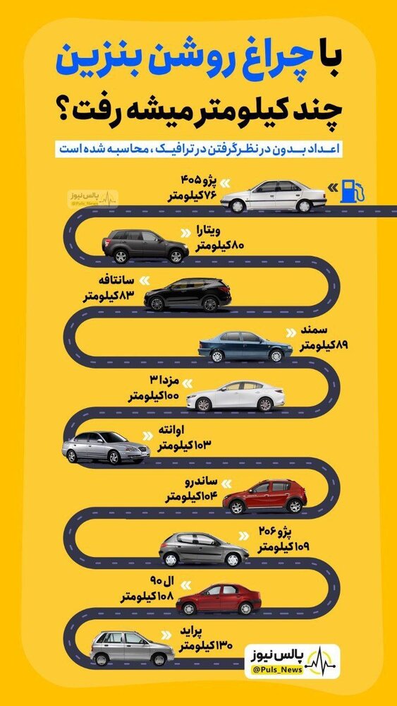 &laquo;خودرو پراید&raquo; توانست روی بقیه خودرو&zwnj;ها را کم کند! + عکس