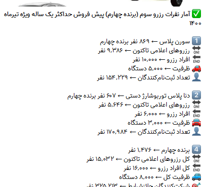 اسامی برندگان رزرو سوم «پیش فروش ایران خودرو» اعلام شد (امروز ۲۲ تیرماه ۱۴۰۰) اسامی برندگان رزرو سوم «پیش فروش ایران خودرو» اعلام شد (امروز ۲۲ تیرماه ۱۴۰۰)