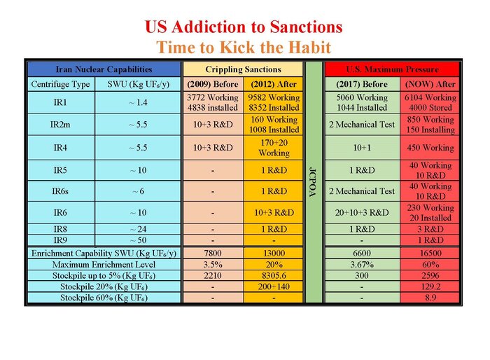 وزیر خارجه: دولتهای آمریکا با اعمال تحریمها به نتیجه مطلوب نمیرسند وزیر خارجه: دولتهای آمریکا با اعمال تحریمها به نتیجه مطلوب نمیرسند