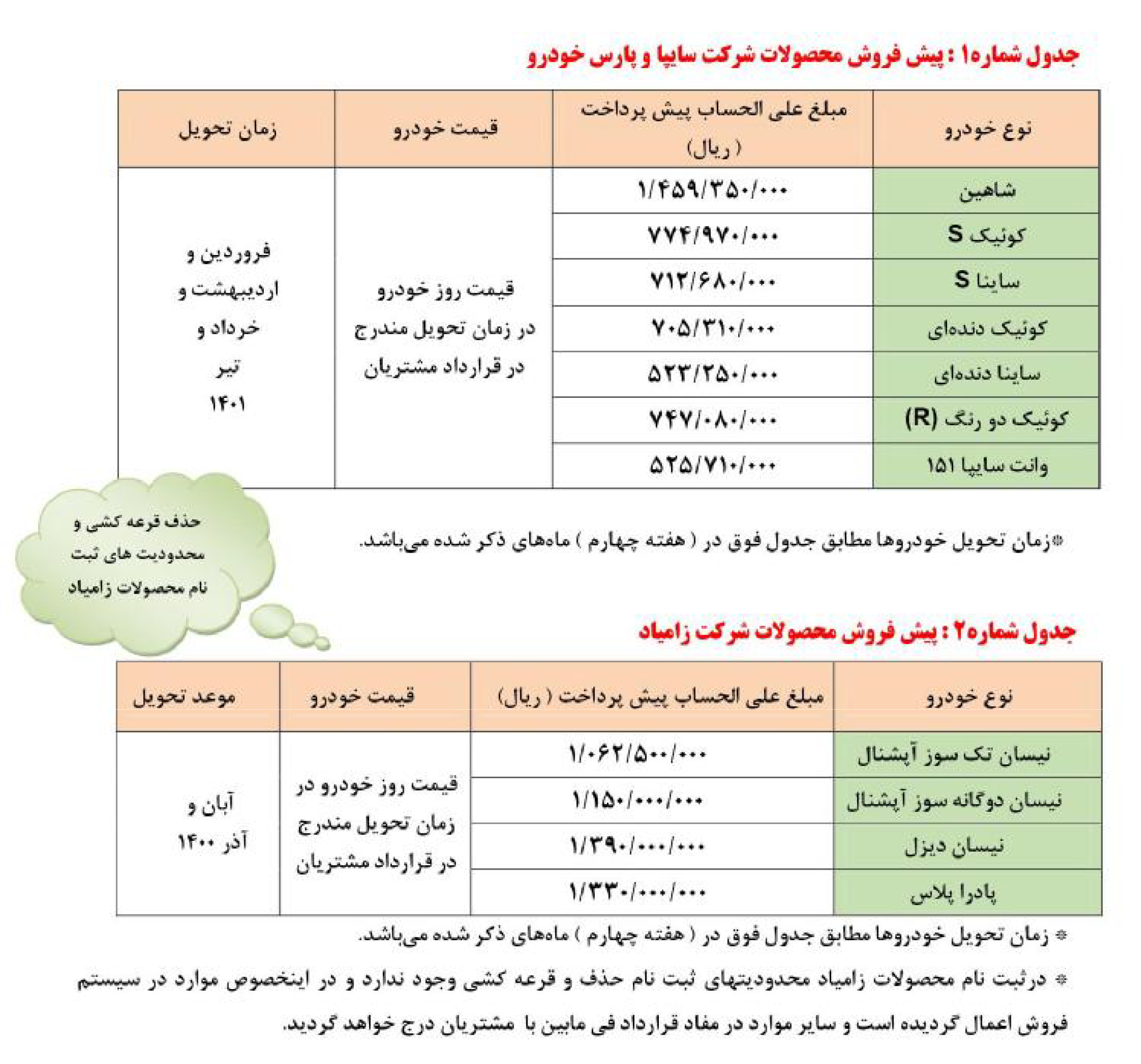 پیش فروش گسترده محصولات سایپا و زامیاد به مناسبت اعیاد قربان تا غدیر (۲۴ تیرماه ۱۴۰۰) پیش فروش گسترده محصولات سایپا و زامیاد به مناسبت اعیاد قربان تا غدیر (۲۴ تیرماه ۱۴۰۰)