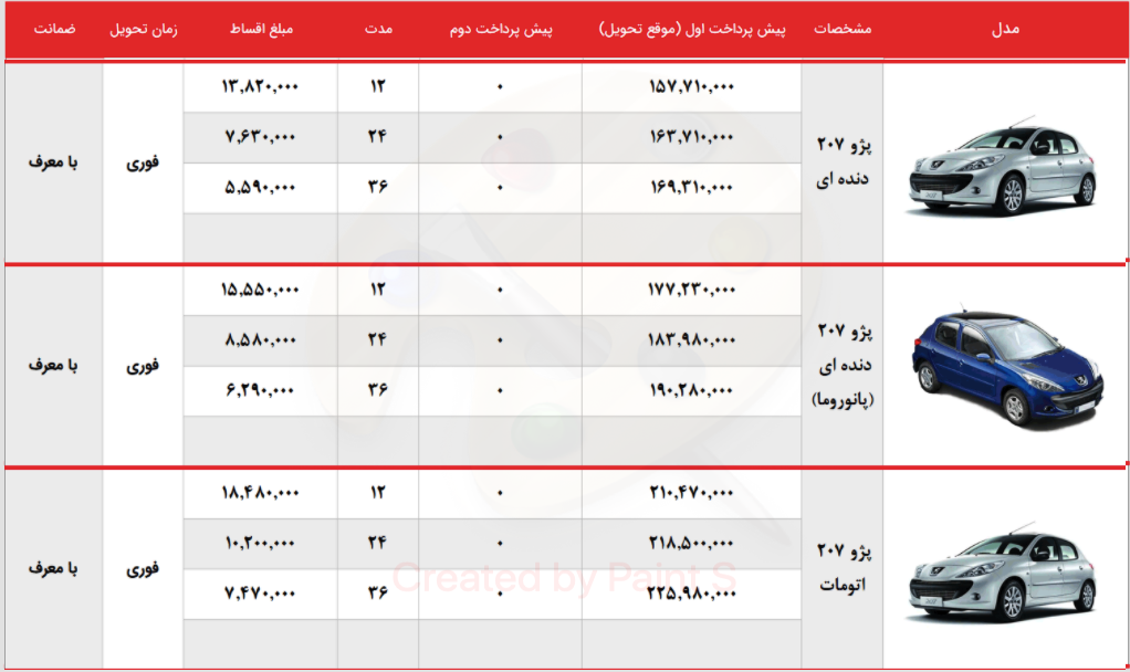 فروش اقساطی «خودرو پژو ۲۰۷» با اقساط بلند مدت + شرایط خرید فروش اقساطی «خودرو پژو ۲۰۷» با اقساط بلند مدت + شرایط خرید