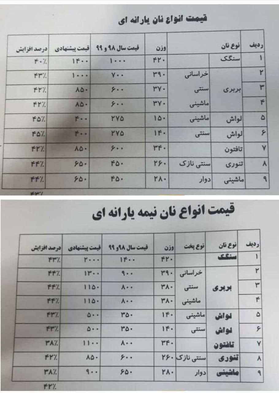 «نان» در مشهد گران شد + نرخنامه جدید (۲۷ تیرماه ۱۴۰۰) «نان» در مشهد گران شد + نرخنامه جدید (۲۷ تیرماه ۱۴۰۰)