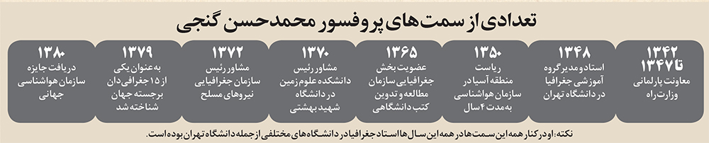گنج خراسان، گوهر ایران