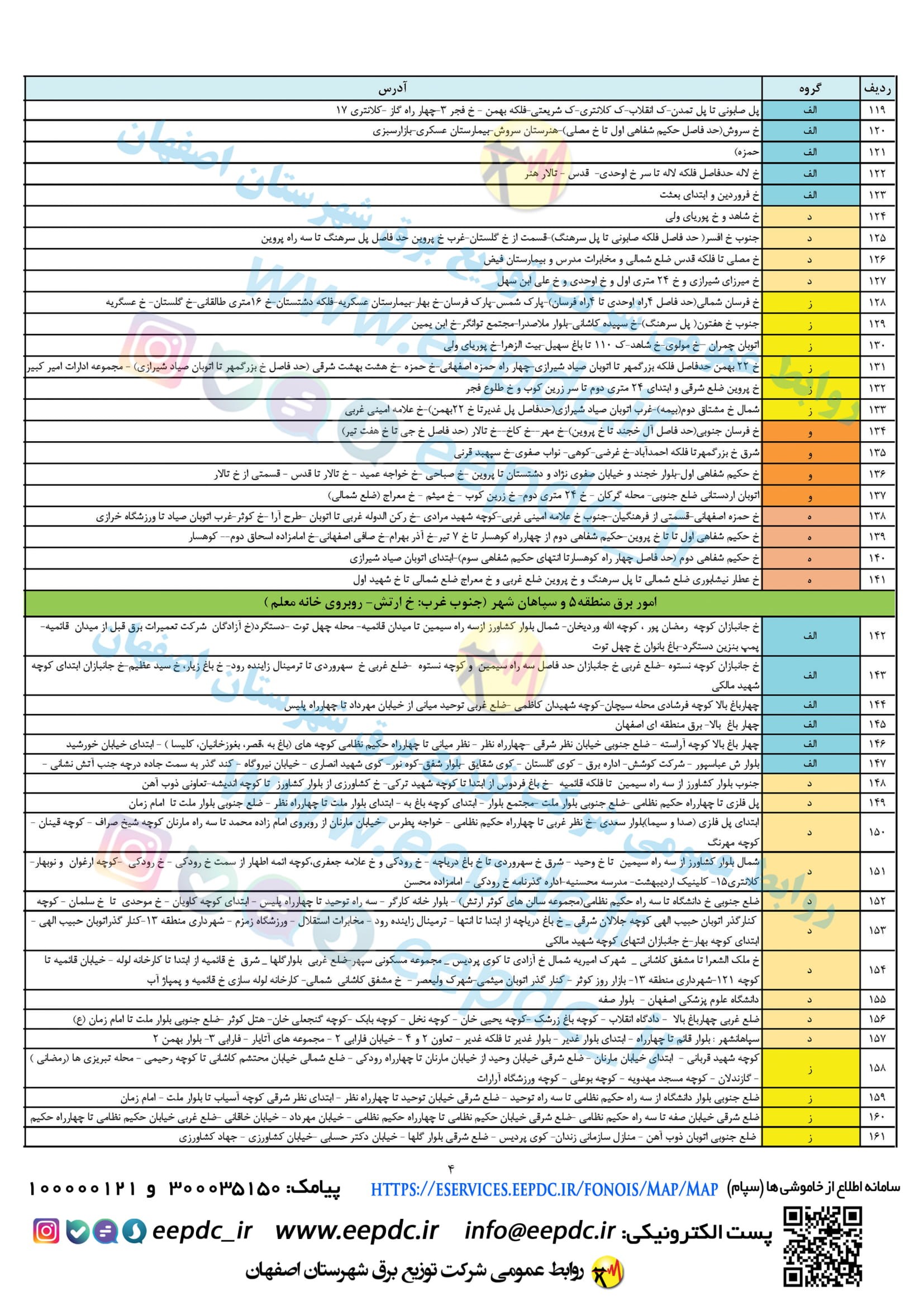 جدول قطعی برق اصفهان ۵ تا ۱۱ تیرماه ۱۴۰۰ + لیست مناطق و دانلود
