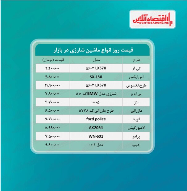 قیمت ماشین&zwnj;های شارژی اسباب&zwnj;بازی در بازار امروز ۵ تیر ۱۴۰۰ + جدول