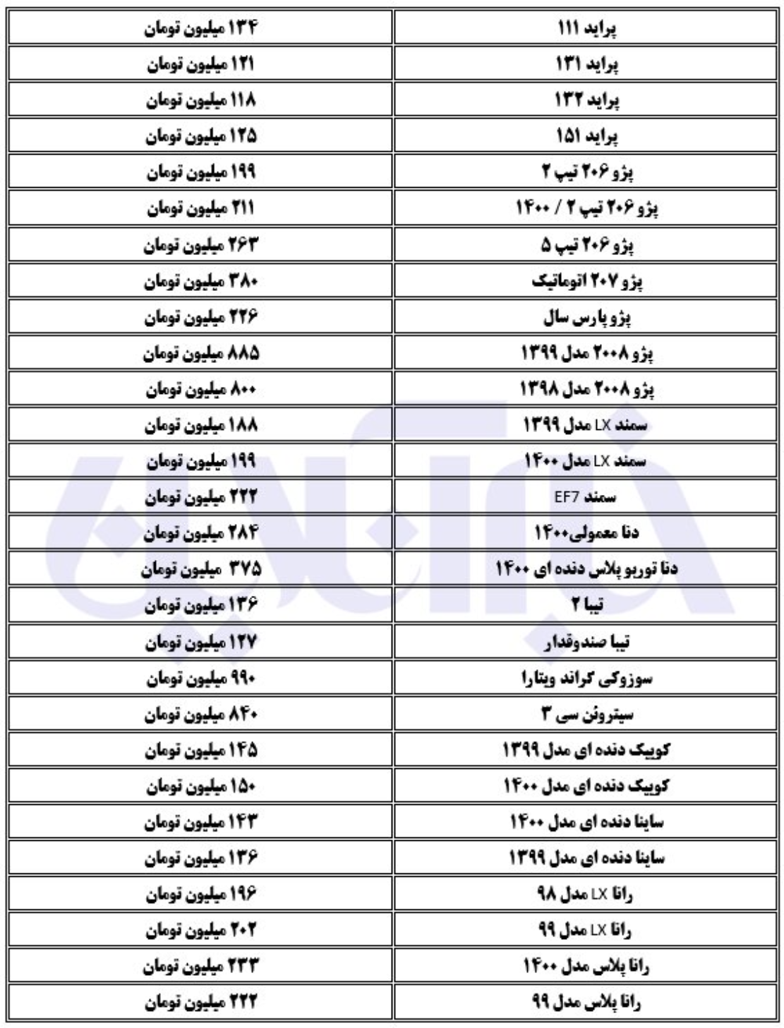 کاهش قیمت خودرو در بازار متوقف شد + جدول (یکشنبه ۶ تیر ۱۴۰۰) کاهش قیمت خودرو در بازار متوقف شد + جدول (یکشنبه ۶ تیر ۱۴۰۰)