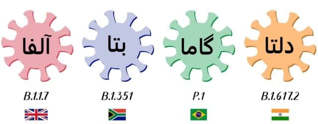 همه چیز درباره «ویروس دلتای کرونا» | علائم ابتلا به ویروس دلتا چیست؟ همه چیز درباره «ویروس دلتای کرونا» | علائم ابتلا به ویروس دلتا چیست؟