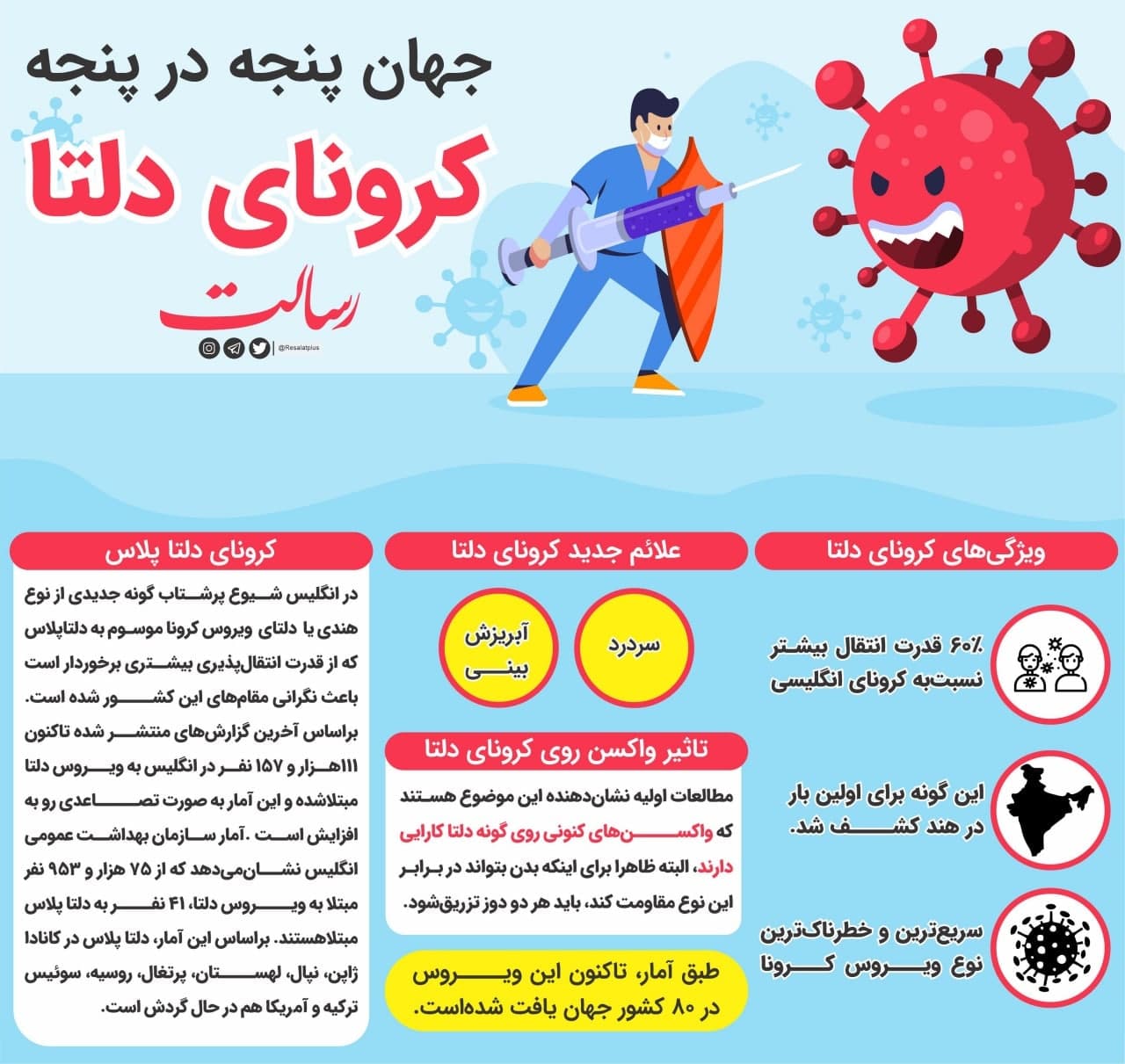 همه چیز درباره «ویروس دلتای کرونا» | علائم ابتلا به ویروس دلتا چیست؟ همه چیز درباره «ویروس دلتای کرونا» | علائم ابتلا به ویروس دلتا چیست؟