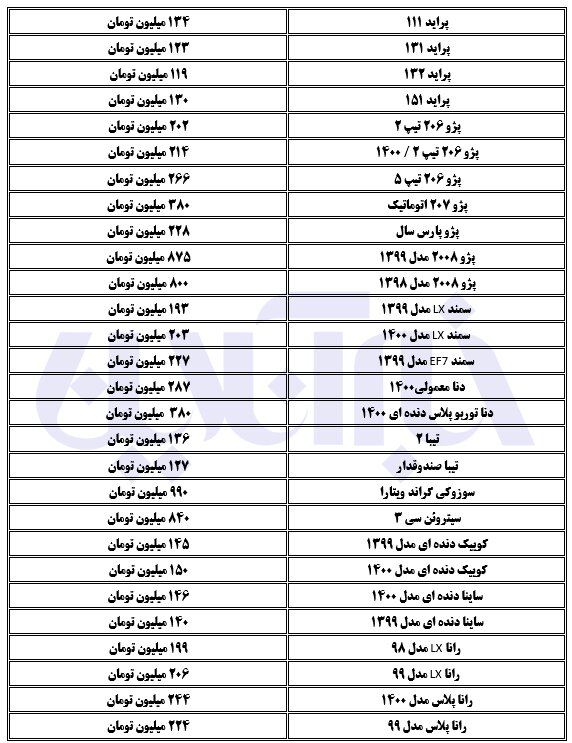 &nbsp;آخرین قیمت خودرو&zwnj;ها در بازار امروز ۹ تیرماه ۱۴۰۰ | تیپ ۵ به ٢۶۶ میلیون تومان رسید