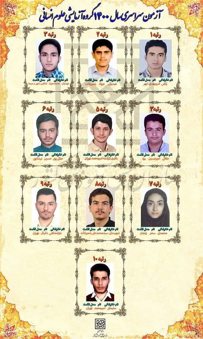 نفرات برتر کنکور علوم انسانی