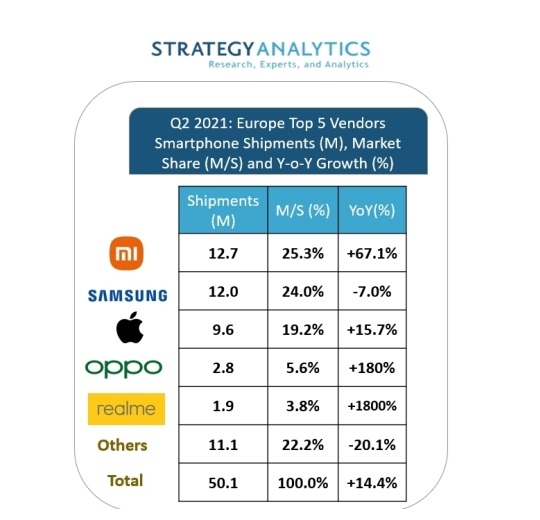 وقتی شیائومی چینی بازار گوشی هوشمند اروپا را فتح میکند وقتی شیائومی چینی بازار گوشی هوشمند اروپا را فتح میکند