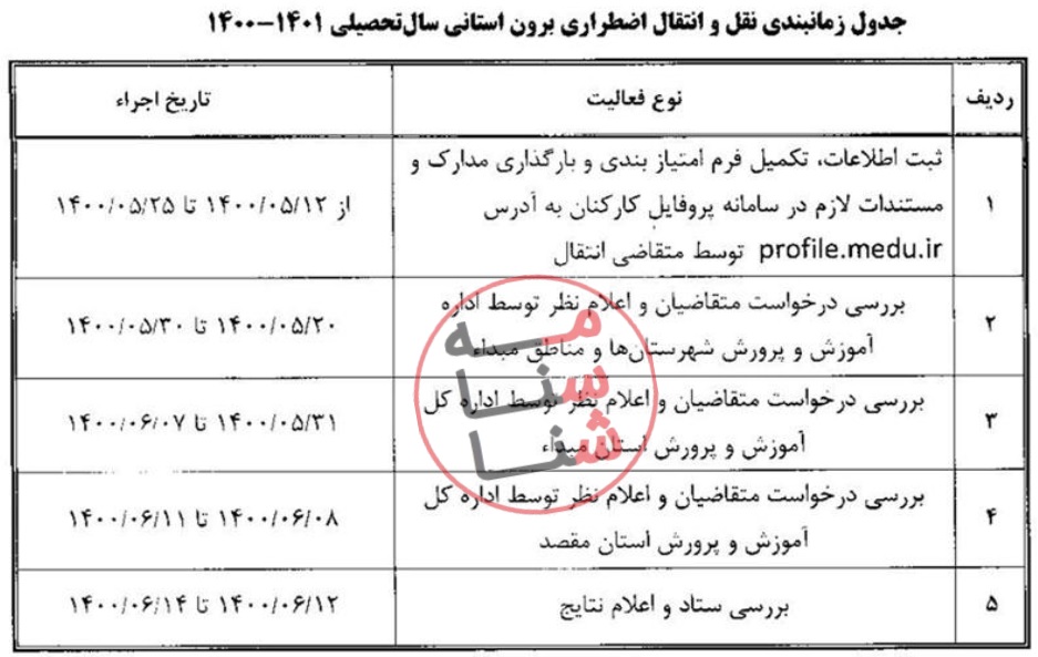 انتقال اضطراری فرهنگیان در سال تحصیلی ۱۴۰۱- ۱۴۰۰ + جدول و جزئیات انتقال اضطراری فرهنگیان در سال تحصیلی ۱۴۰۱- ۱۴۰۰ + جدول و جزئیات