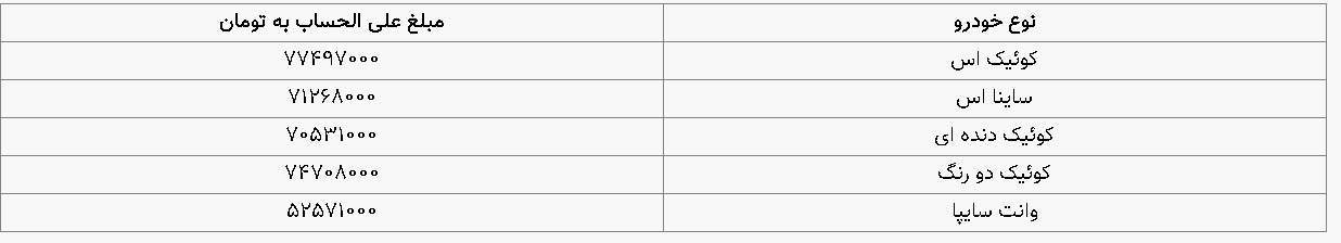 پیش فروش سالانه ۵ محصول سایپا مرداد ۱۴۰۰+جدول قیمت پیش فروش سالانه ۵ محصول سایپا مرداد ۱۴۰۰+جدول قیمت