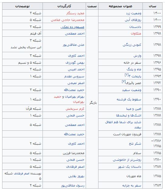 علی سلیمانی کیست + بیوگرافی و فیلم ها علی سلیمانی کیست + بیوگرافی و فیلم ها