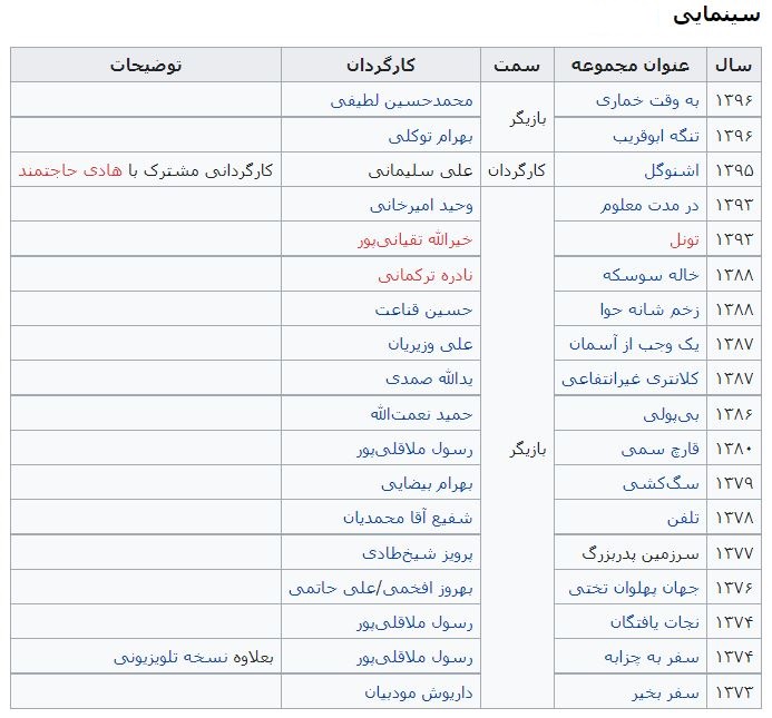 علی سلیمانی کیست + بیوگرافی و فیلم ها علی سلیمانی کیست + بیوگرافی و فیلم ها