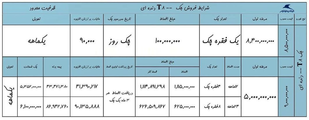 آغاز طرح فروش اقساطی پیکاپ T8 از ۲۰ مرداد + جزئیات آغاز طرح فروش اقساطی پیکاپ T8 از ۲۰ مرداد + جزئیات