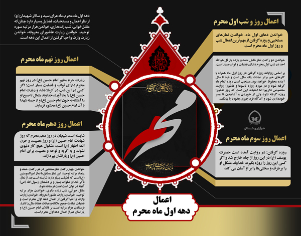 اعمال روز و شب اول محرم + متن دعا و نماز اعمال روز و شب اول محرم + متن دعا و نماز