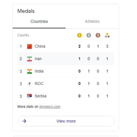 تیراندازی، نخستین مدال طلای ایران در المپیک توکیو را به ارمغان آورد تیراندازی، نخستین مدال طلای ایران در المپیک توکیو را به ارمغان آورد