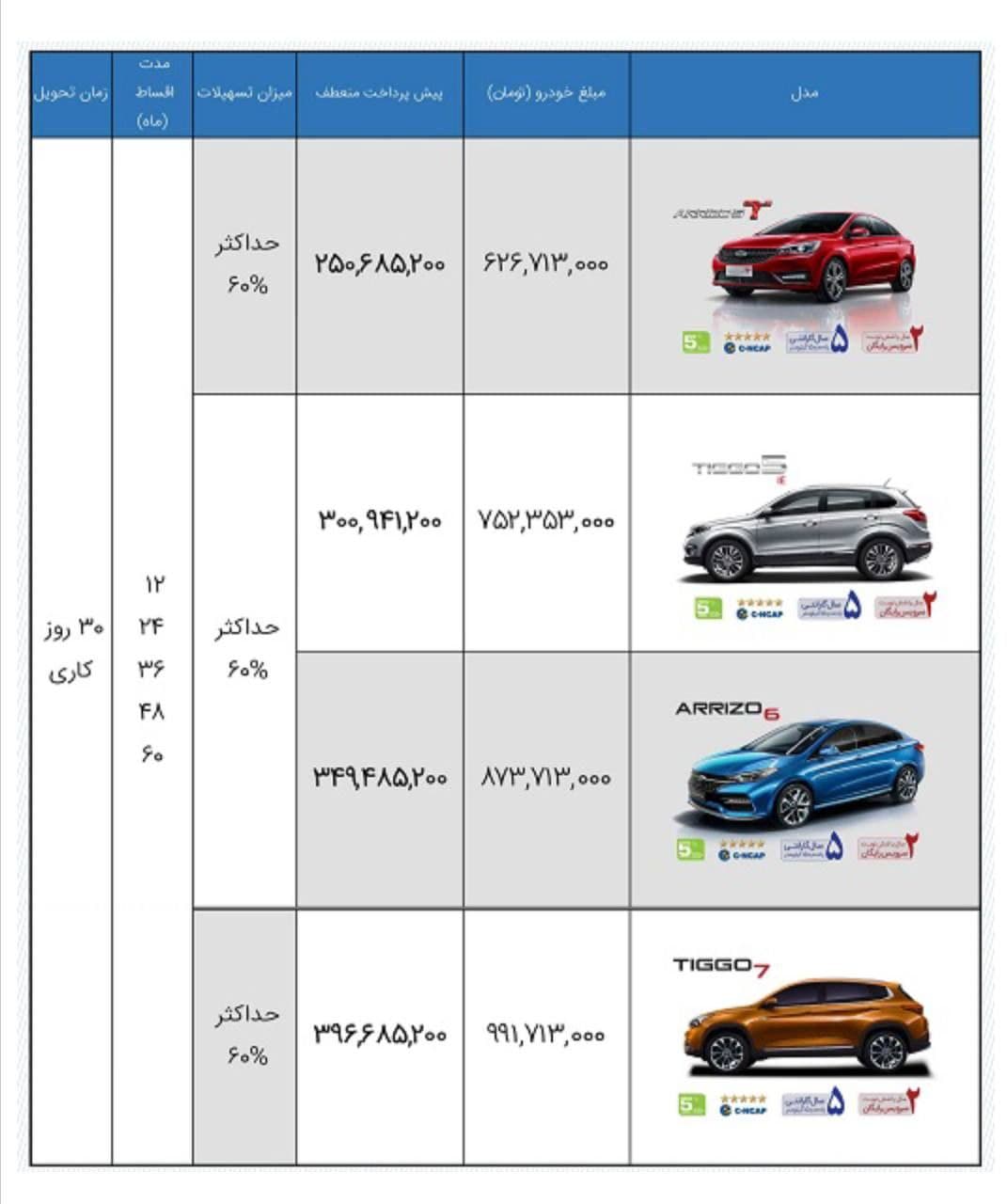 شرایط فروش محصولات چری با اقساط ۶۰ ماهه ویژه&zwnj;ی مردادماه ۱۴۰۰ اعلام شد + جدول